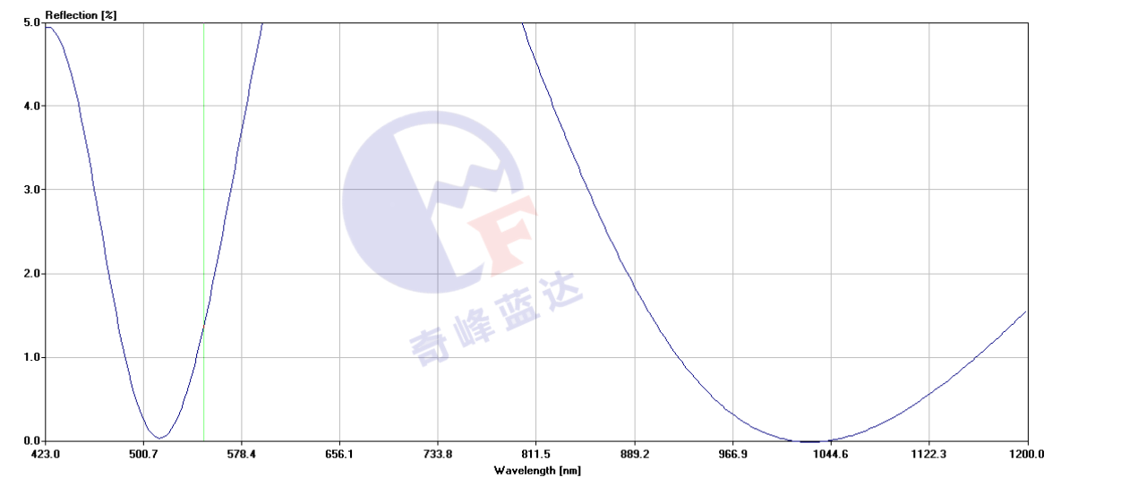 515 1030AR.png