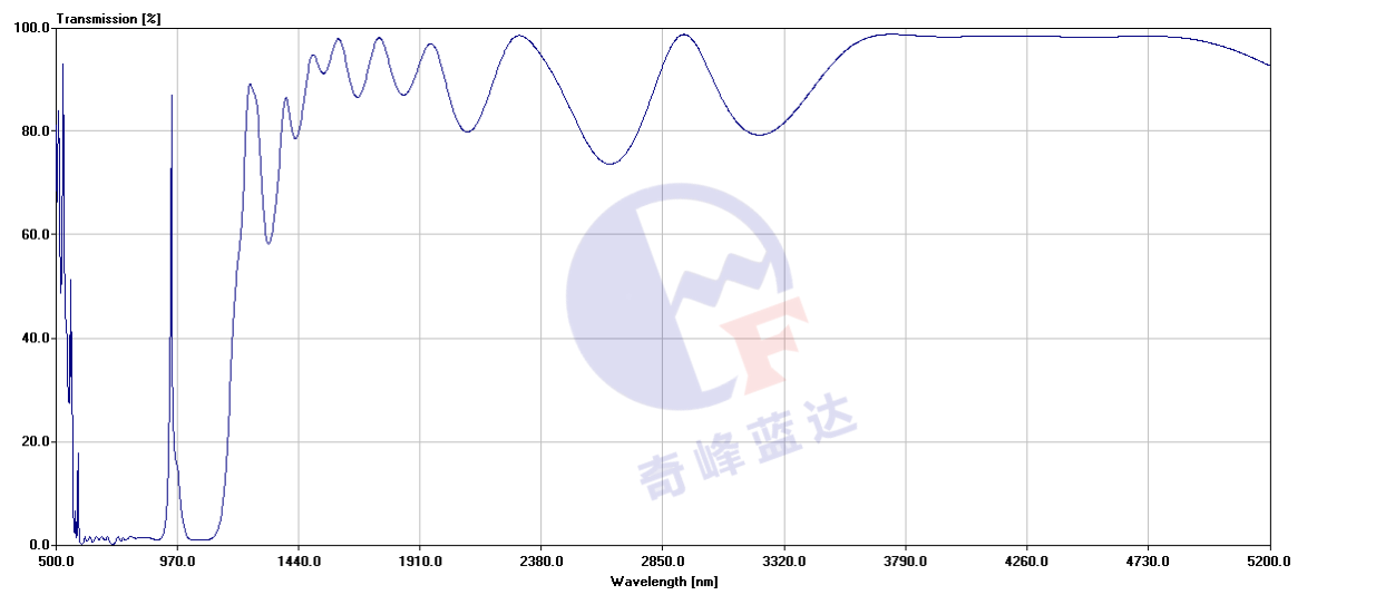 45°0.59-0.9 1.06HR 3.7-4.8HT.png