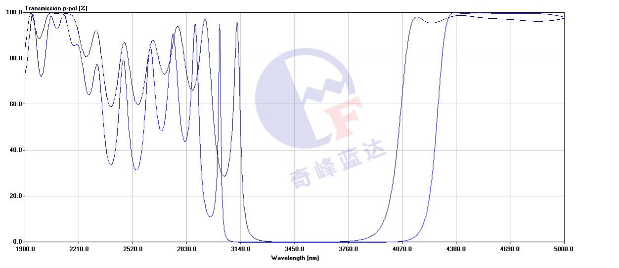 45°3.6-4.0HRs 4.49-4.8HTs 2.09HTp.png